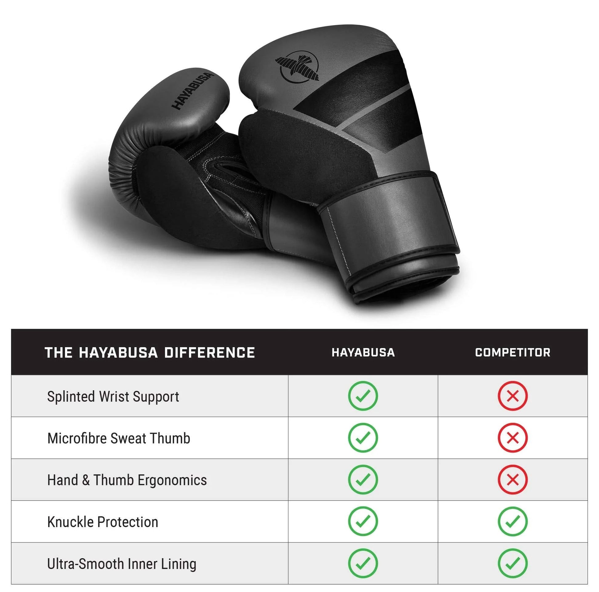 Hayabusa S4 Boxing Gloves